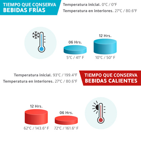 TERMO CORUÑA TE-076