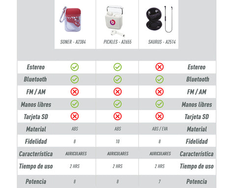 AUDÍFONOS BLUETOOTH MANOS LIBRES CON ESTUCHE PARA GUARDAR SAURUS A2514